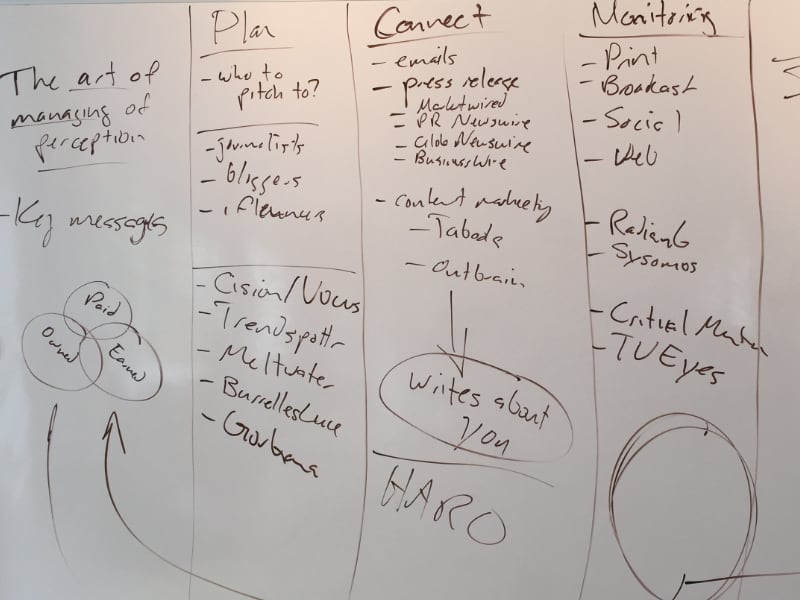 Design Sprint Photo